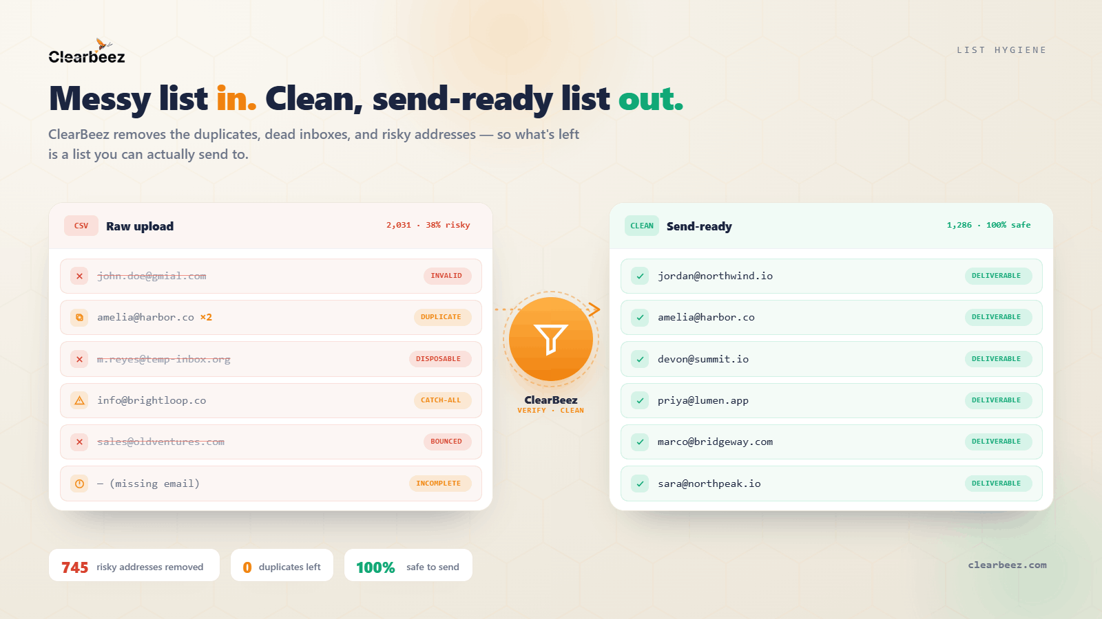 7 Signs Your Email List Needs Cleaning