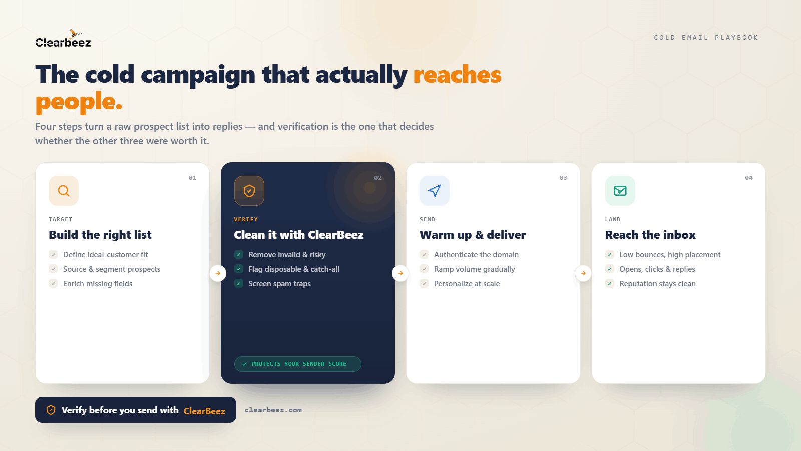 Best Practices Before Sending Cold Emails: A Practical Pre-Send Checklist