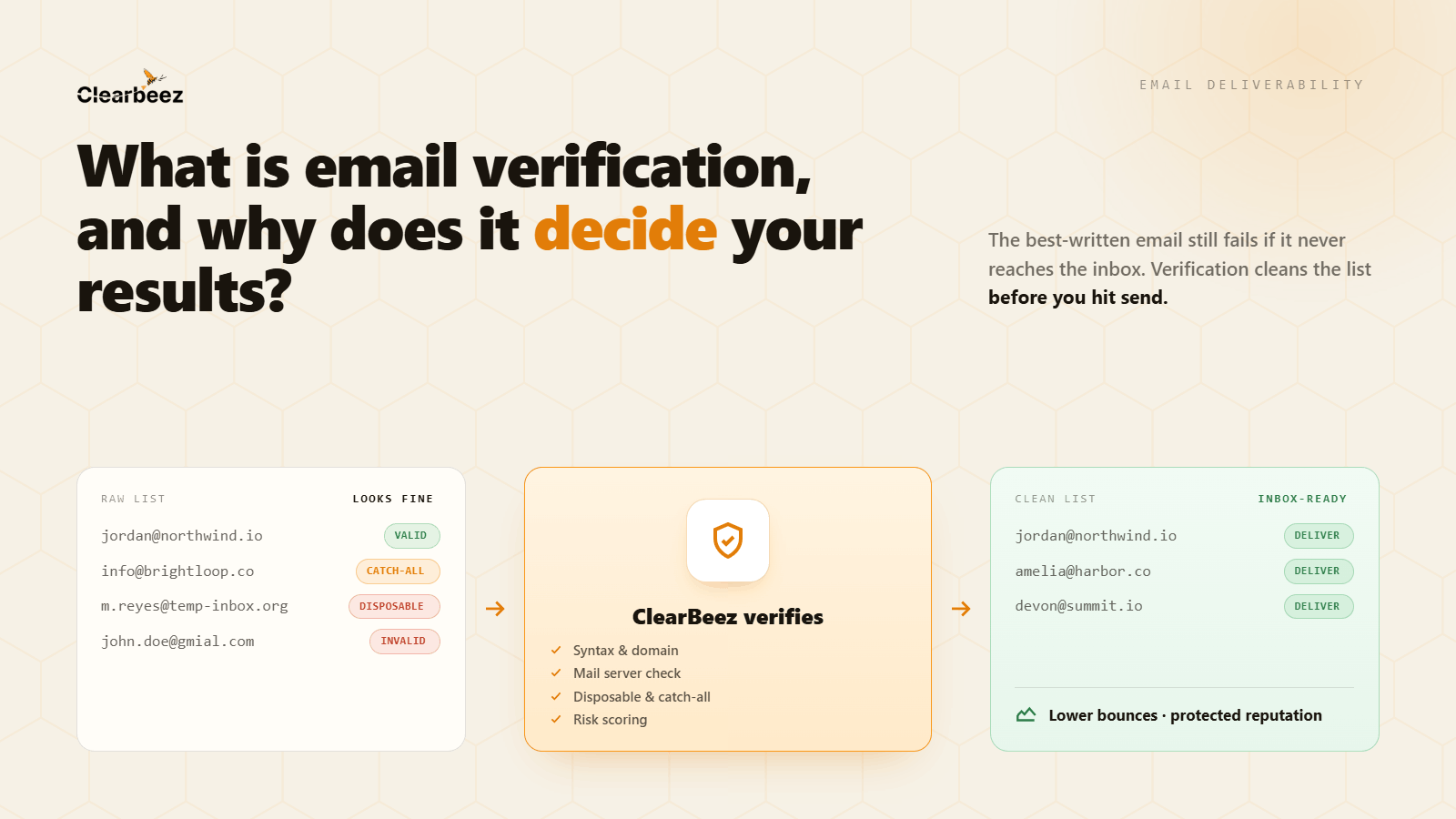What Is Email Verification? And Why It Matters More Than Most Businesses Realize