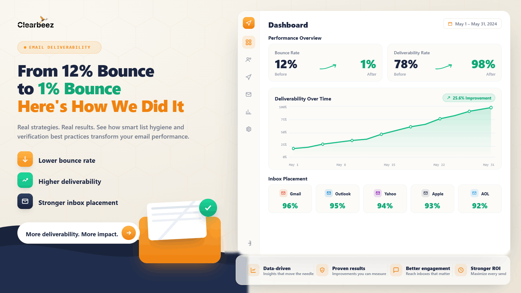 How to Reduce Email Bounce Rate: A Practical Guide for Better Deliverability