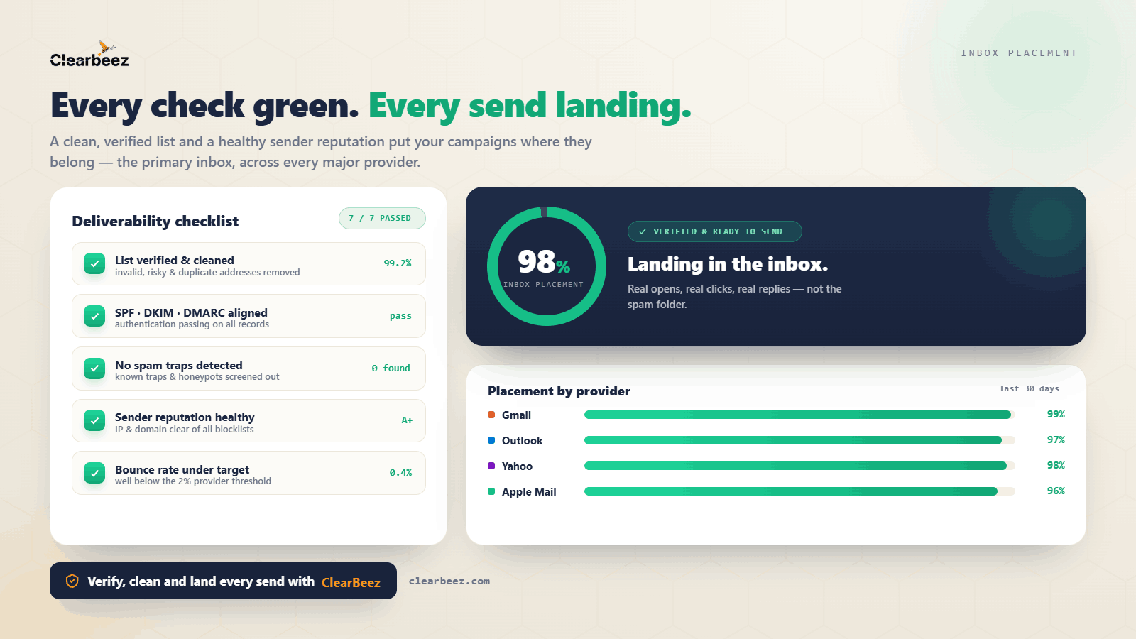 Email Deliverability Checklist 2026: 12 Steps to Reach More Inboxes